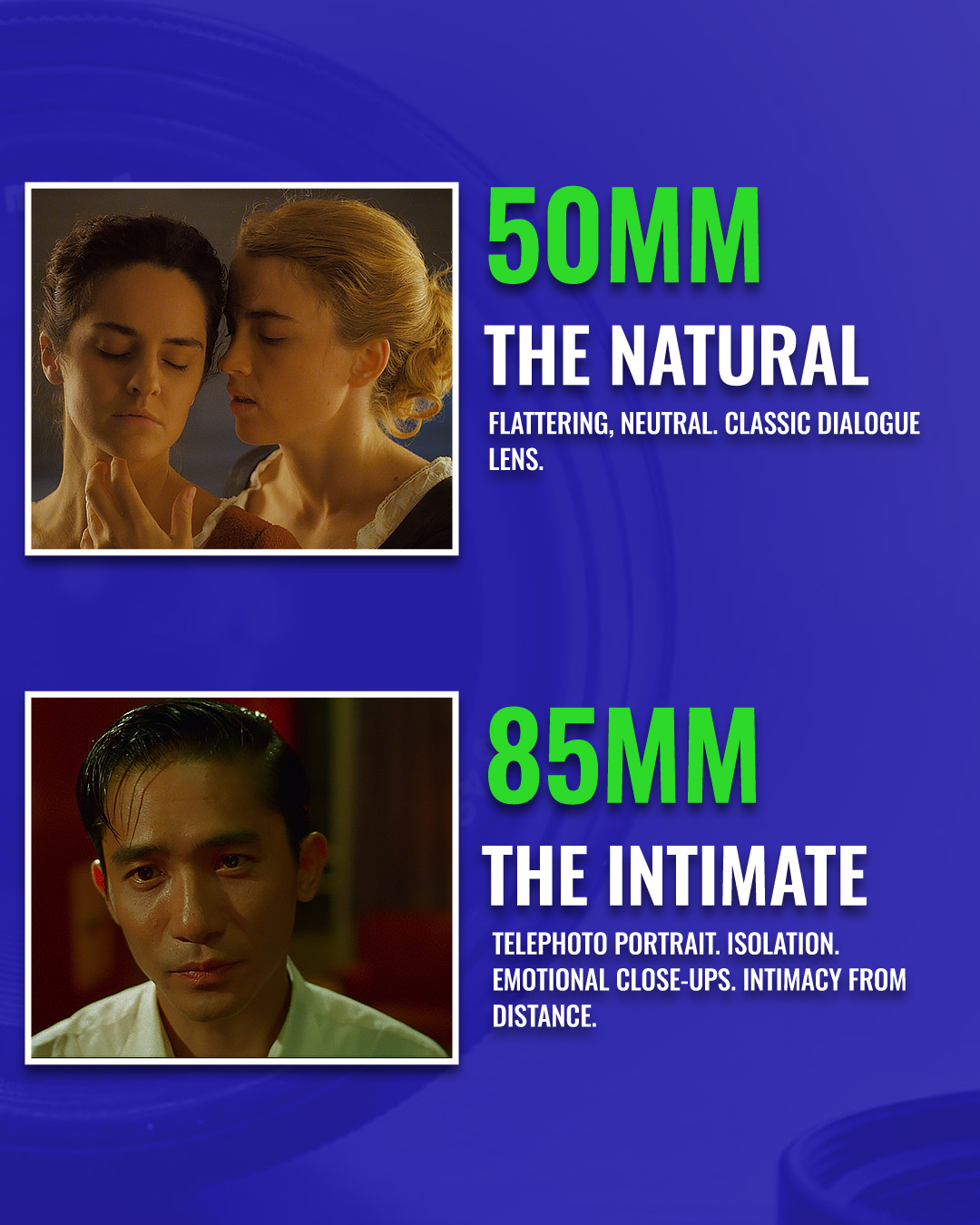 Mastering the Language of Lenses: Beyond Focal Lengths