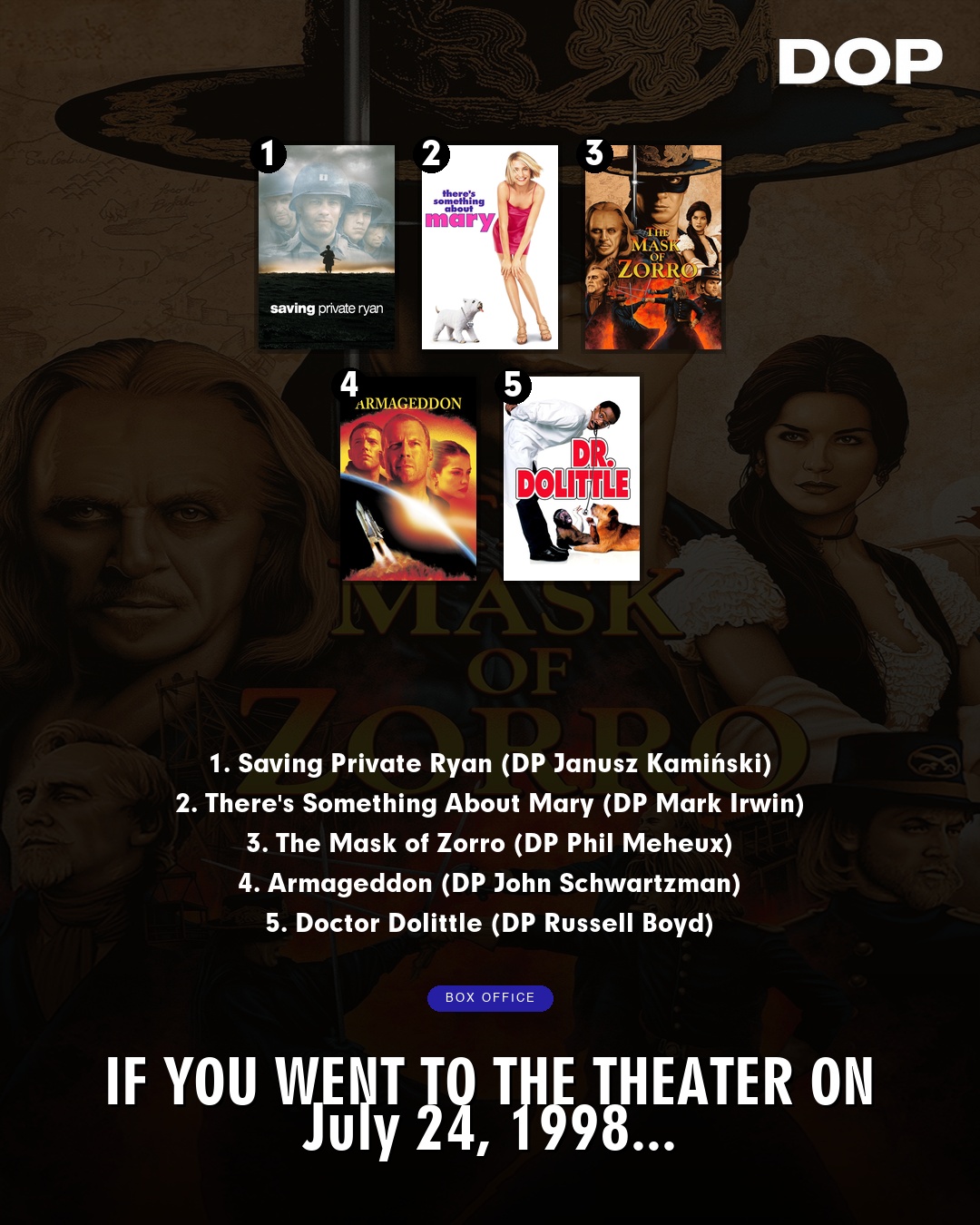 Summer of '98: A Cinematographic Crossroads