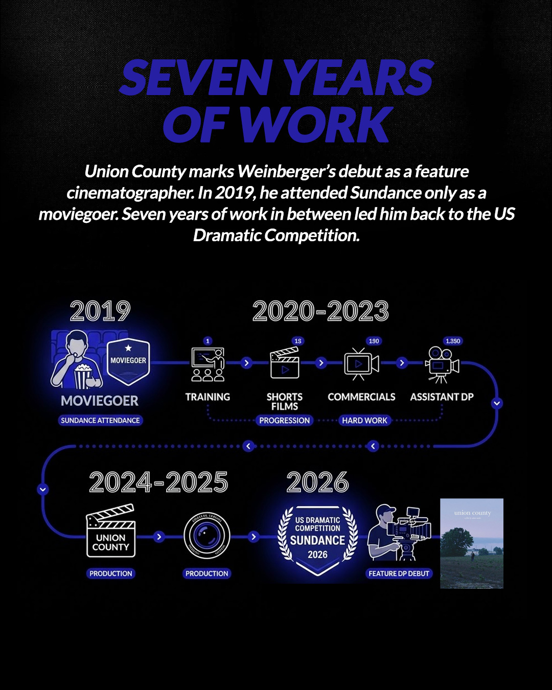 Union County: A DP's Sundance Homecoming