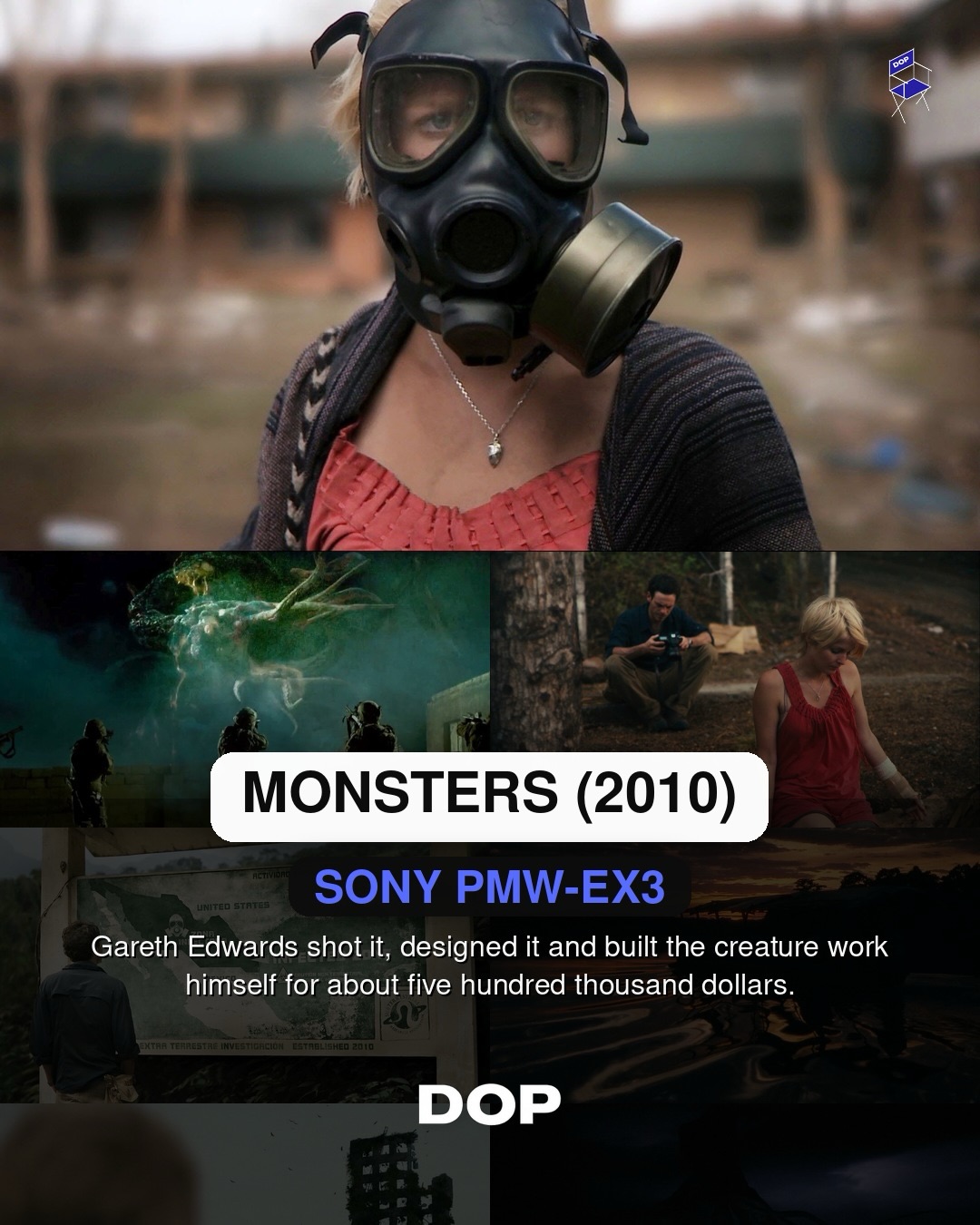 Off the Shelf: 27 Years of Consumer Gear in Cinema
