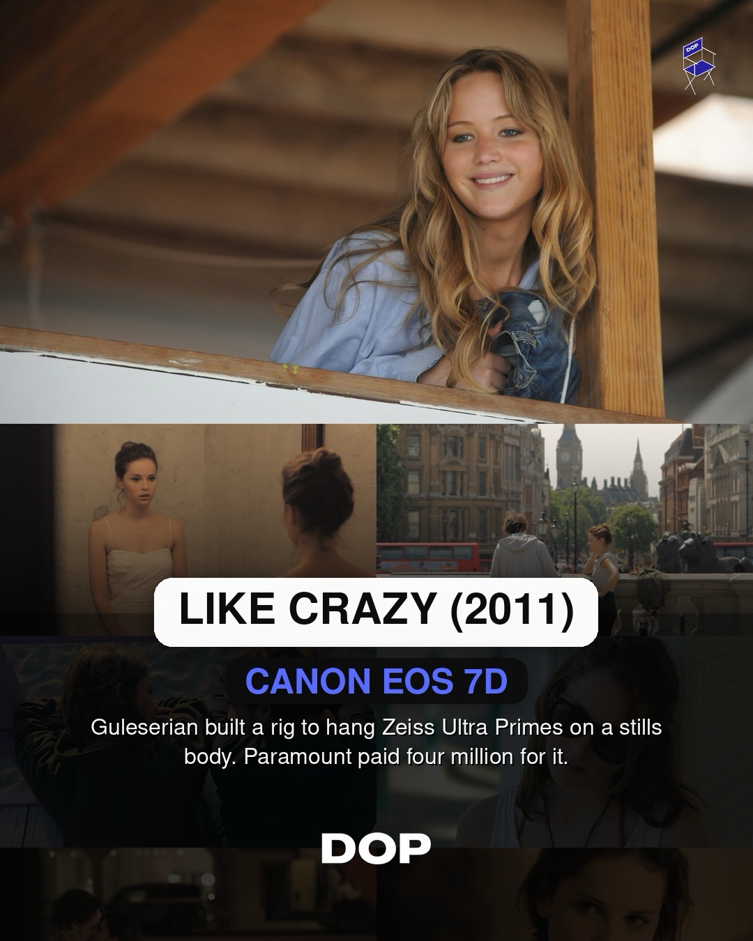 Off the Shelf: 27 Years of Consumer Gear in Cinema