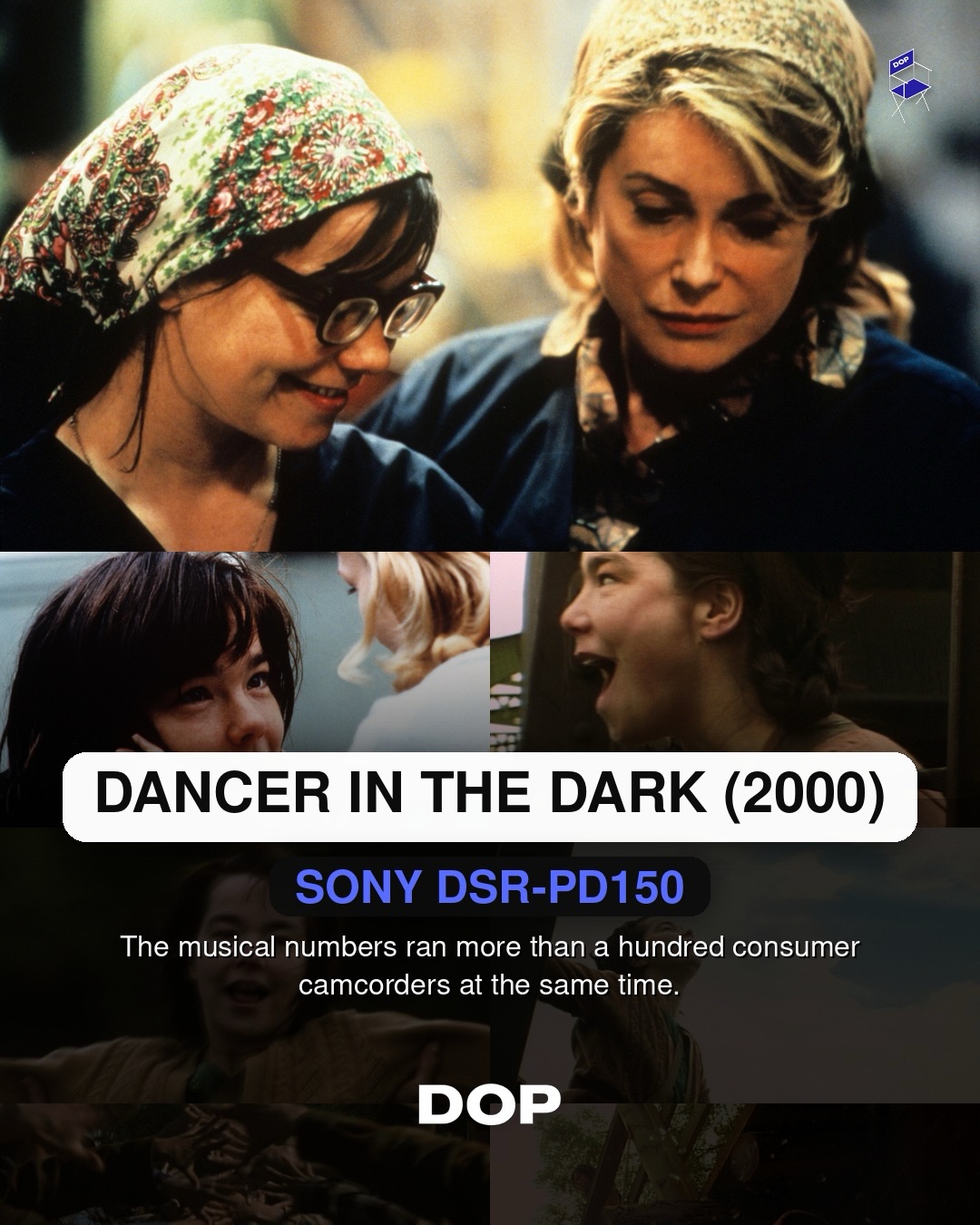 Off the Shelf: 27 Years of Consumer Gear in Cinema